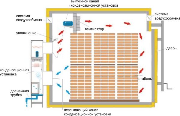 Камера для сушки леса своими руками