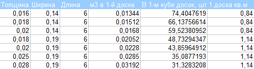 Куб 40х150х6000 сколько штук